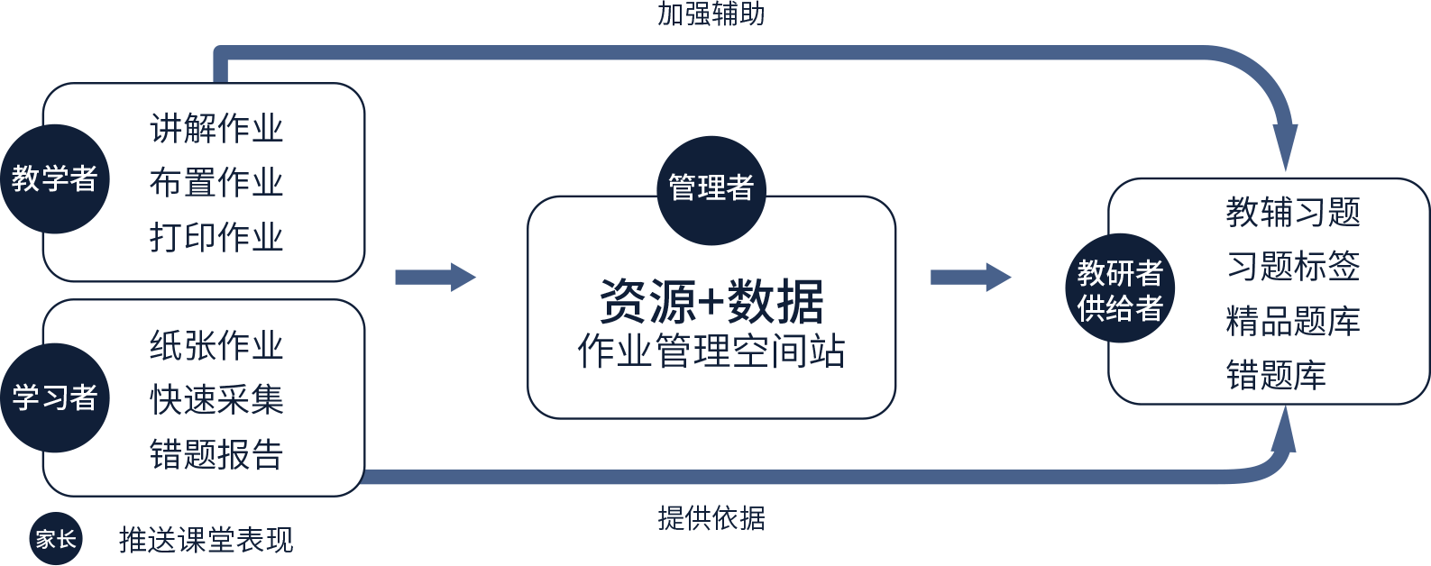 深度解读：最新肺炎数据变化趋势及未来预测