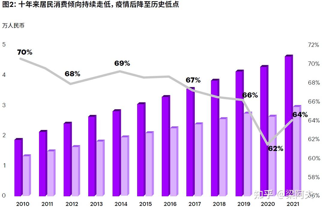 最新调查指出：中国年轻人消费趋势分析及发展趋势