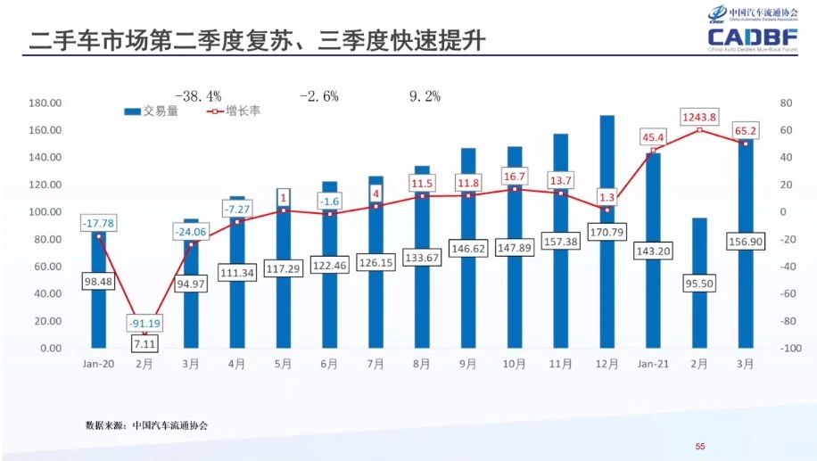 曲阜二手车最新信息：价格走势、热门车型及购车指南