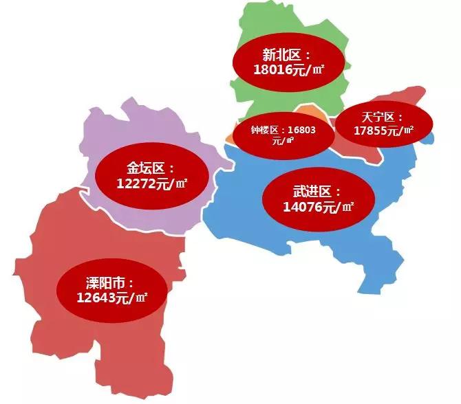 常州最新二手房急售信息：价格走势、区域分析及投资建议