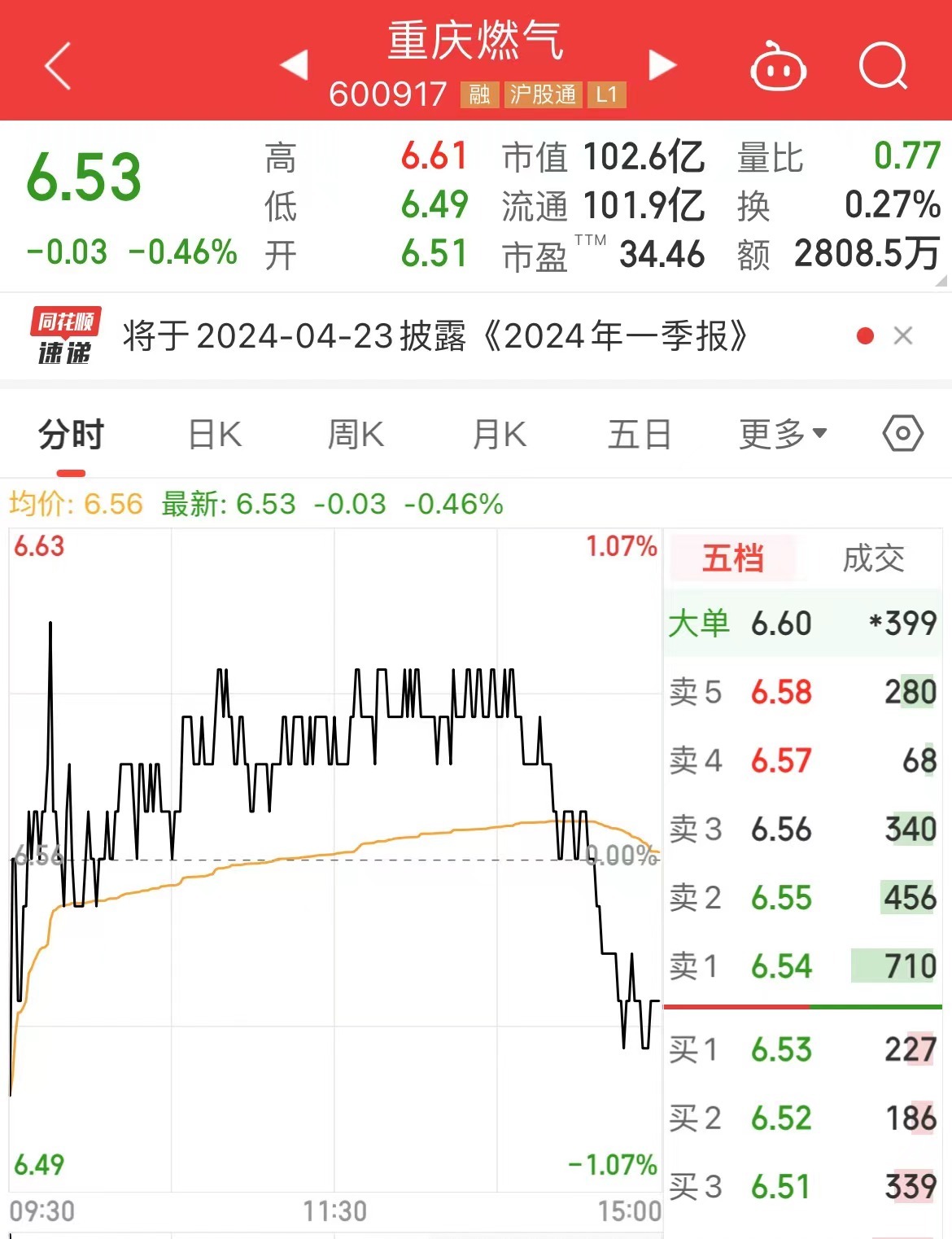 重庆燃气股票最新消息：深度解读投资风险与未来走势