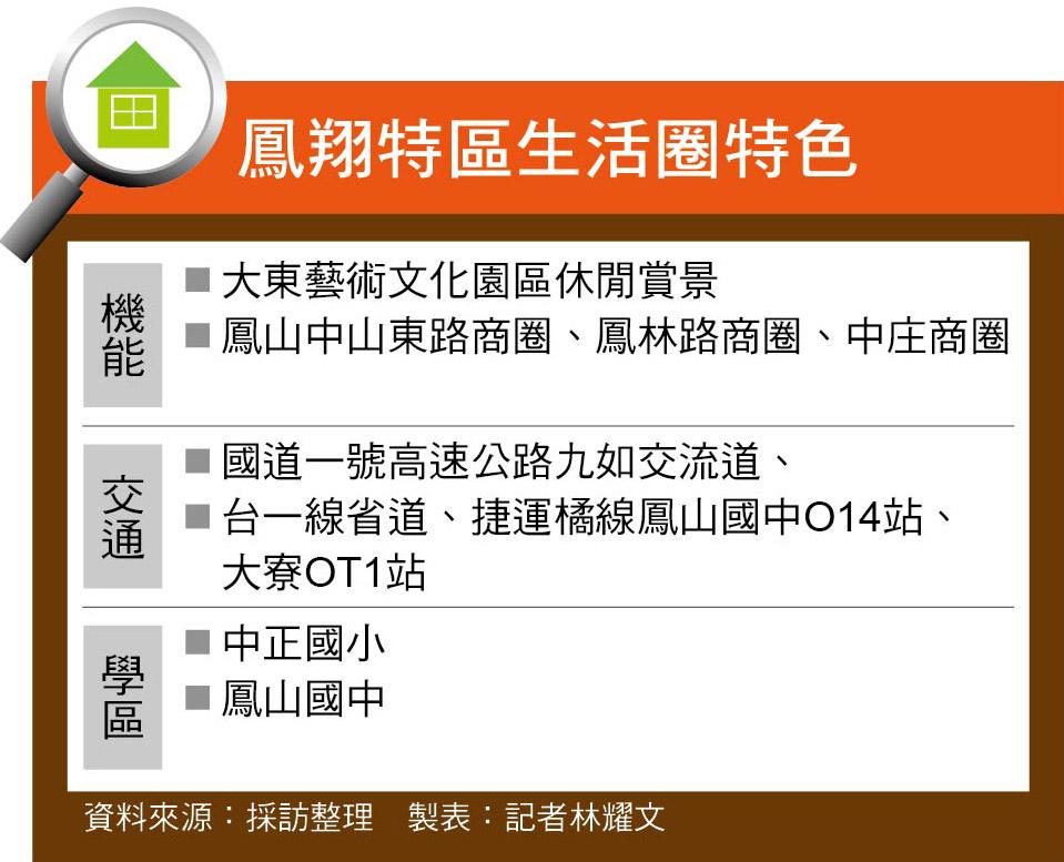 都江堰凤凰城最新消息：规划调整、配套升级及未来发展趋势深度解读