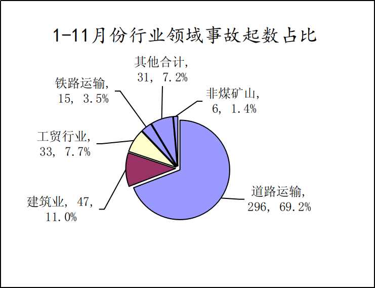 六盘水2024年最新车碰事故分析：原因、影响及再次防范