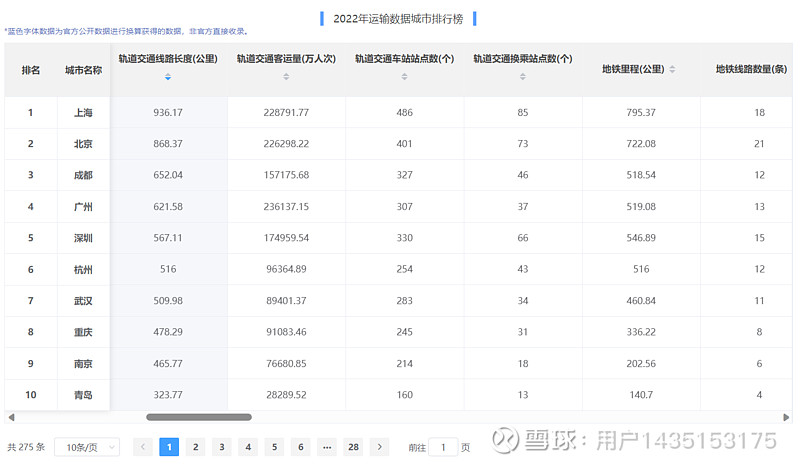 上海市交通地图最新版深度解读：功能、应用及未来展望