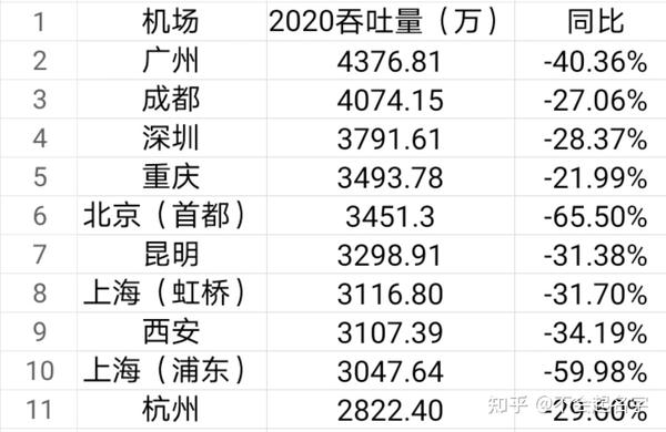 四川巴中机场最新消息：运行现状、未来规划及发展挑战深度解析