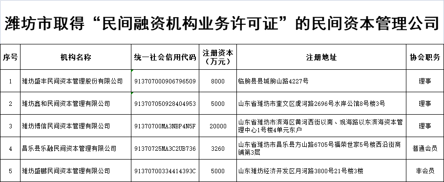 潍坊新建机场最新进展：建设规划、投资规模及对区域经济的影响