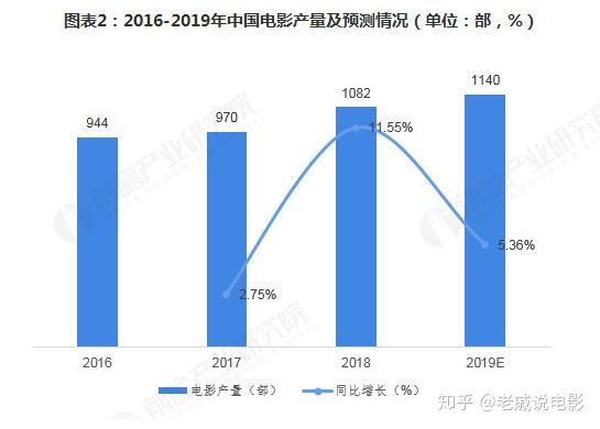 深度解析：最新票房糯米数据背后的市场趋势与电影行业发展