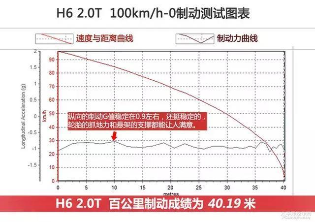 深度解析最新款长城哈弗H6视频：外观内饰、动力性能及智能科技全面升级