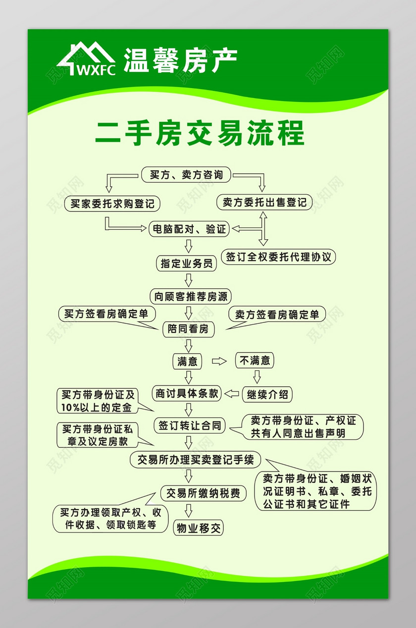 梅里斯二手房最新信息：价格走势、区域分析及未来展望