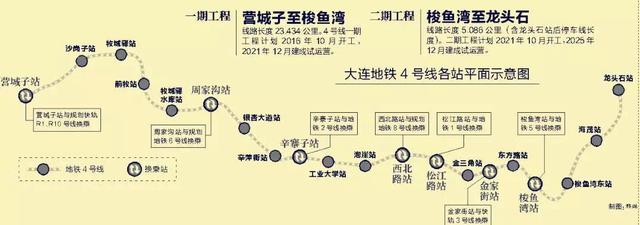 大连4号线线路图最新详解：站点规划、建设进度及未来展望