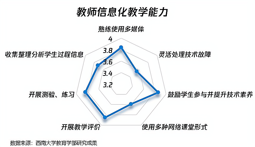 中国教师人才网最新招聘：分析趋势和发展趋势