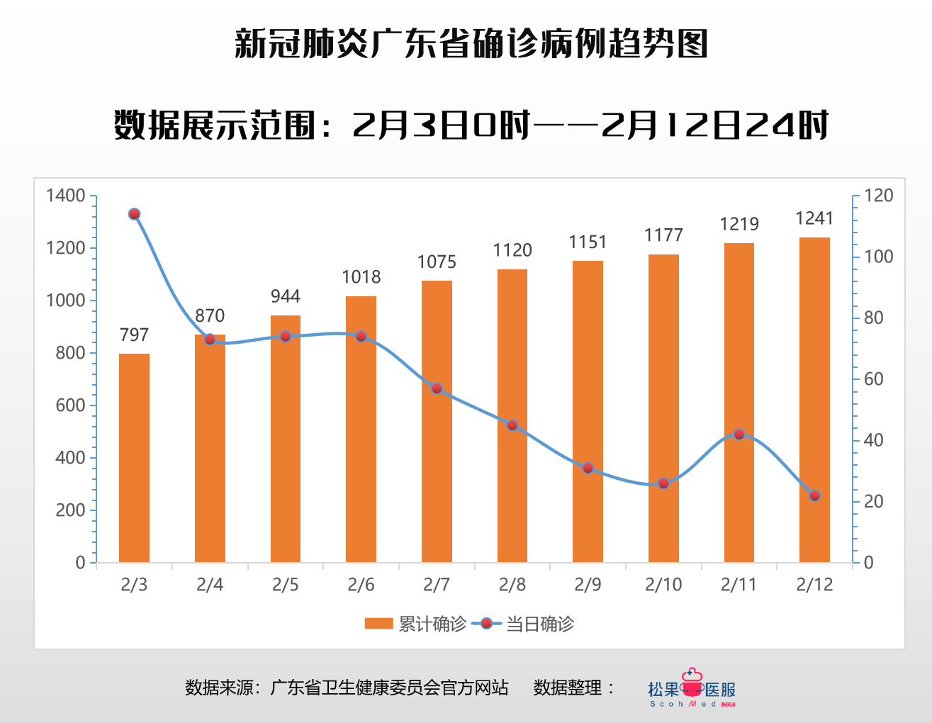 广东最新肺病研究：发病率、致病菌及防治策略