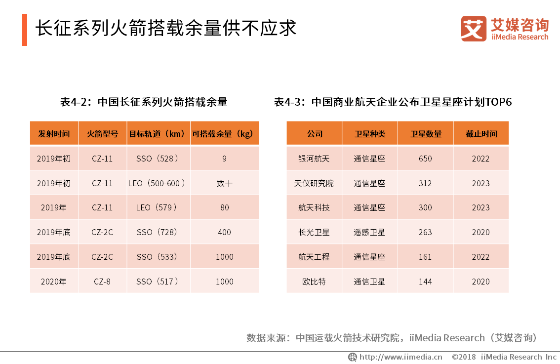 长五失利最新消息：深度解析发射失败原因及未来发展趋势