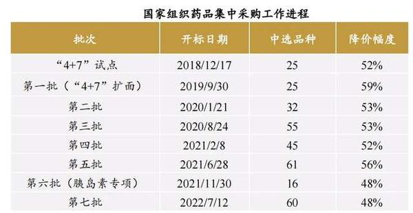 北京种植牙集采2024最新消息：价格、政策及未来趋势深度解析