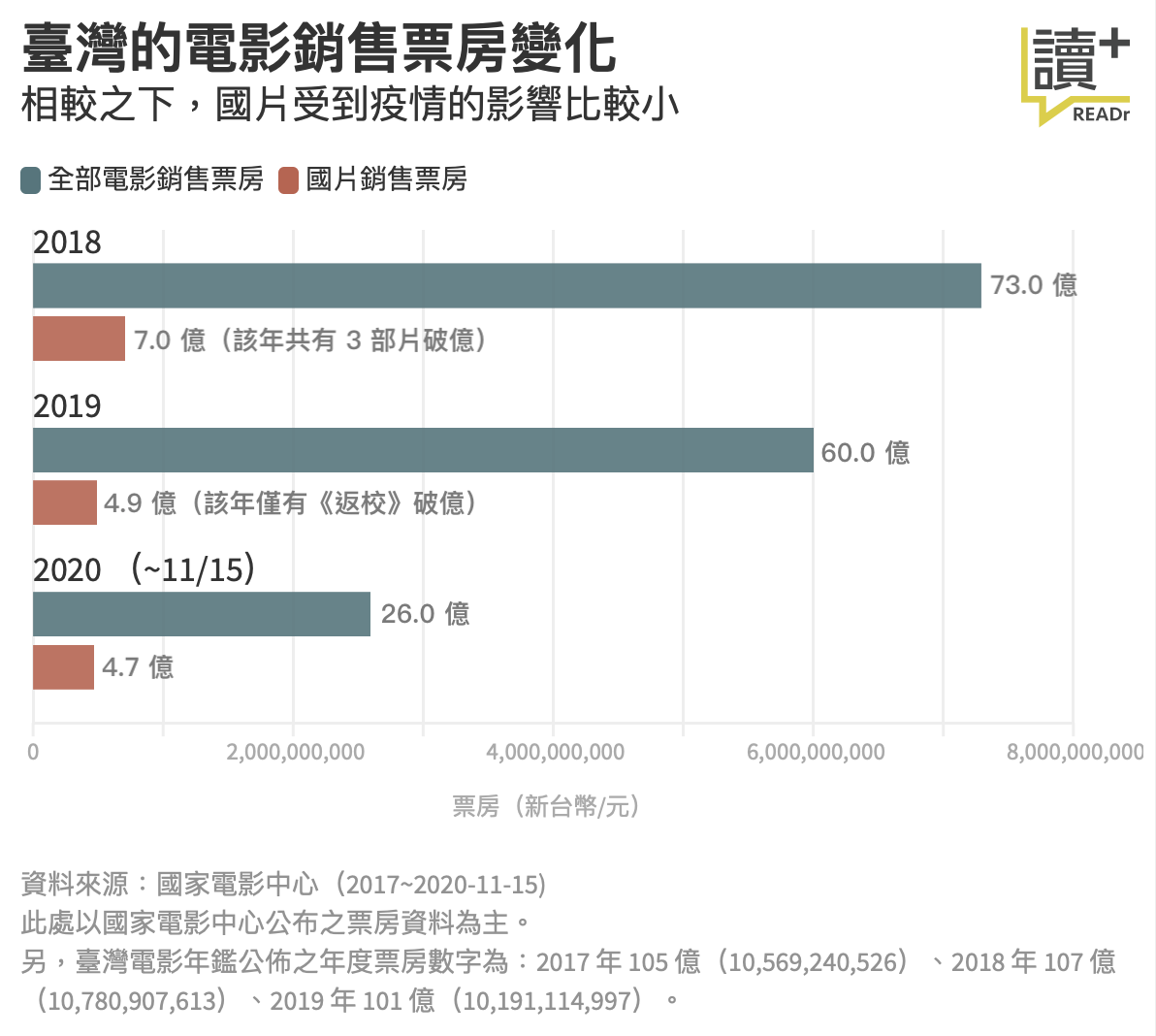 分析最新大片票房：影视市场的现状与趋势