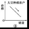 大豆油价格行情最新分析：影响因素、市场走势及未来预测