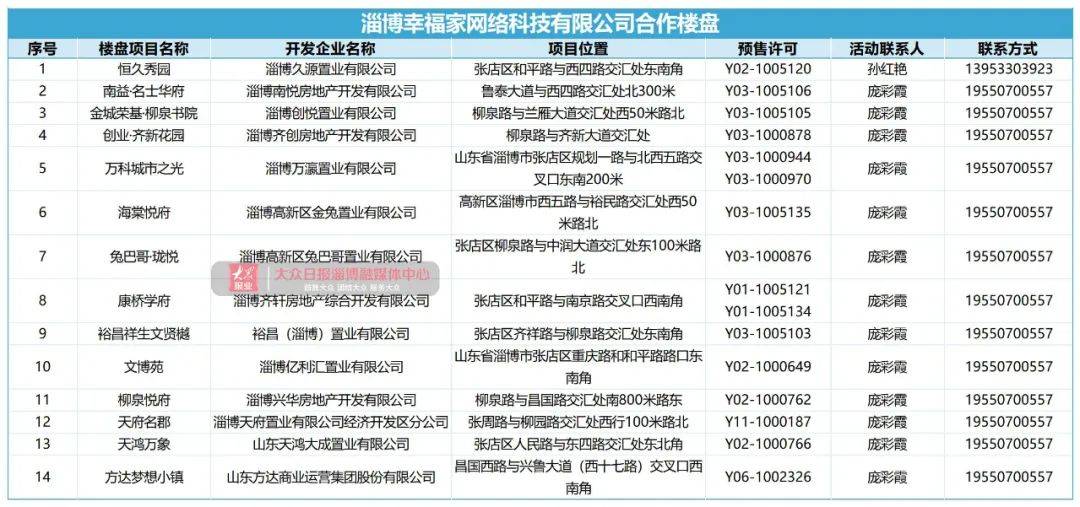 临淄区二手房最新信息：价格走势、区域分析及投资建议