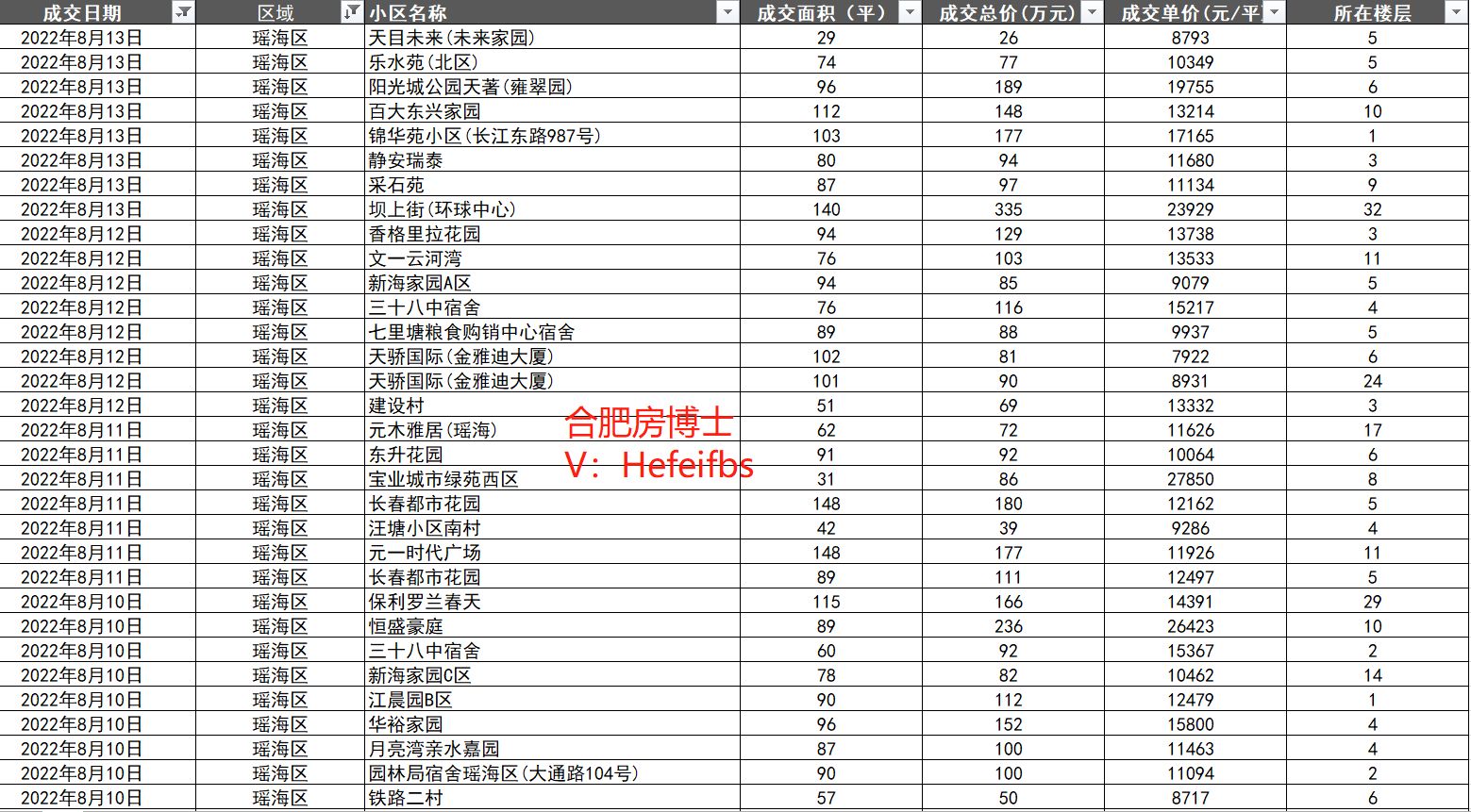 最新临沭县二手房出售信息：价格走势、区域分析及购房建议