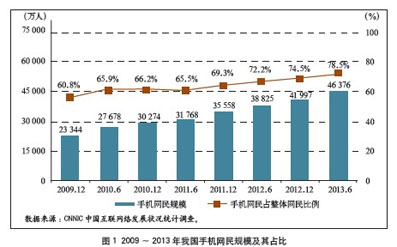 微信号怎么弄？注册、绑定、安全及常见问题深度解析