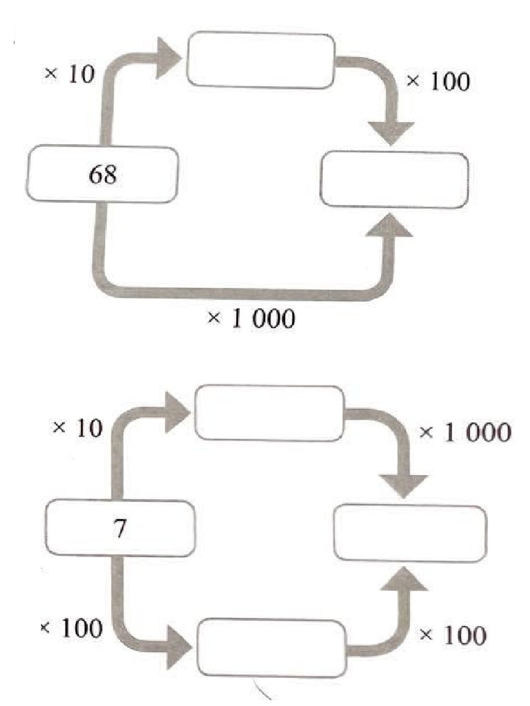 数学怎么提高？从基础到高级的完整提升方法