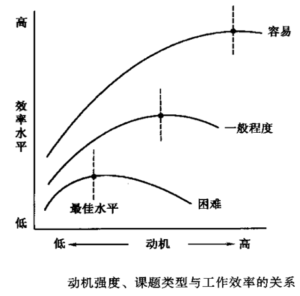 想你怎么回答：探秘沟通的艺术与策略