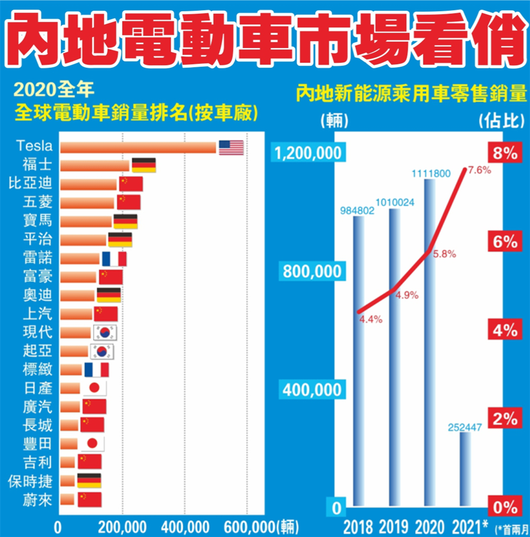 电动车怎么做：从原理到市场的全面分析