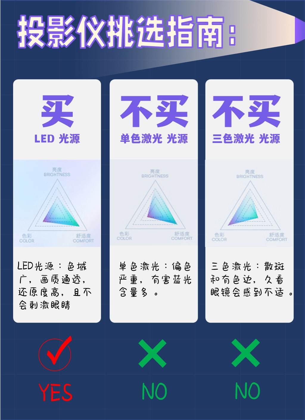 2024年家庭投影仪选购指南：亮度、分辨率、投射比全解析，助你轻松选到心仪投影仪