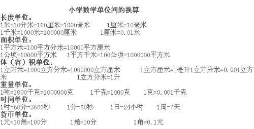 轻松搞定平方米计算：面积换算及应用详解