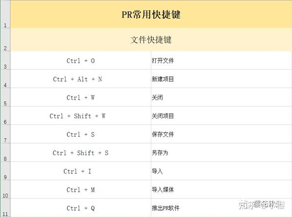 PR剪辑技巧全攻略：从新手到高手进阶指南