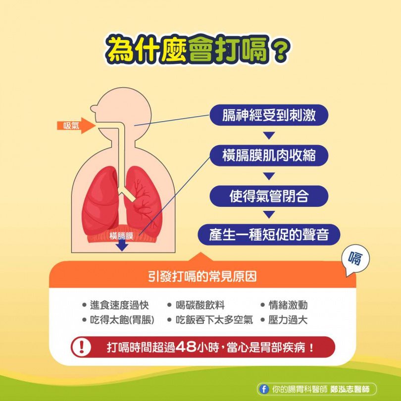 怎么老是打嗝？深度解析反复打嗝的原因、治疗方法及预防措施