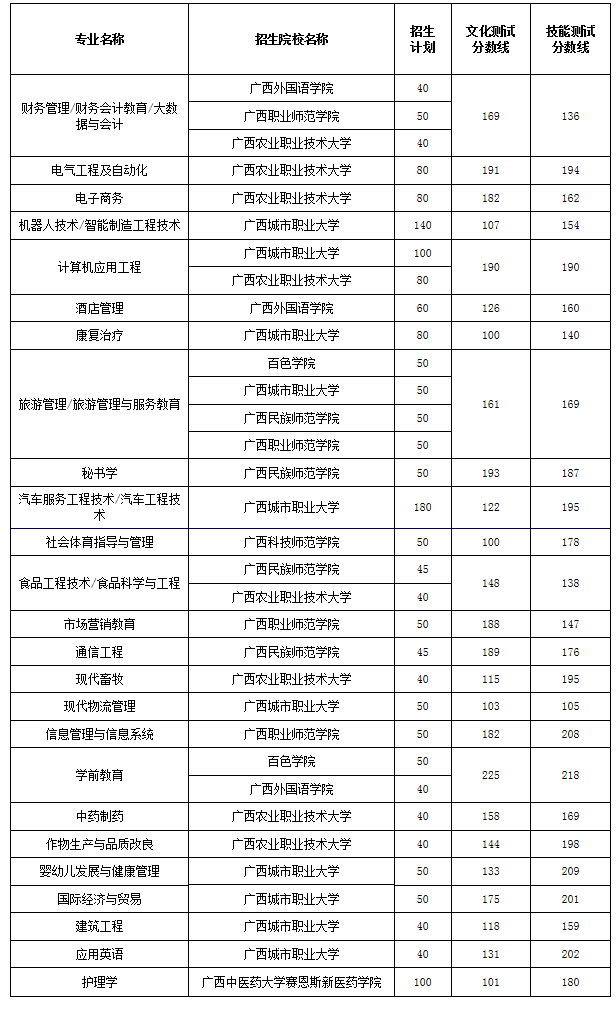 怎么查询分数？权威指南：从学生到职场，轻松掌握分数查询技巧