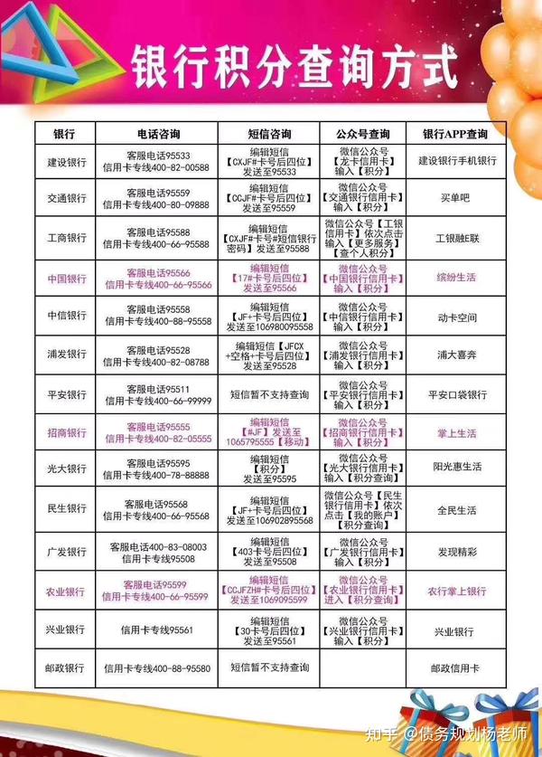 积分查询全攻略：快速掌握各种积分查询方法及技巧