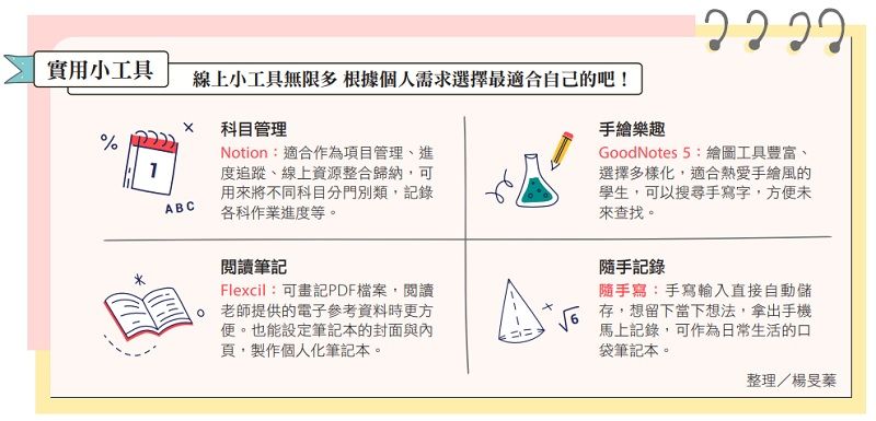 高效阅读笔记的编写方法：从入门到精通，提升学习效率