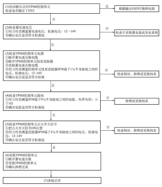 控制器怎么接线？详解各种控制器接线方法及注意事项