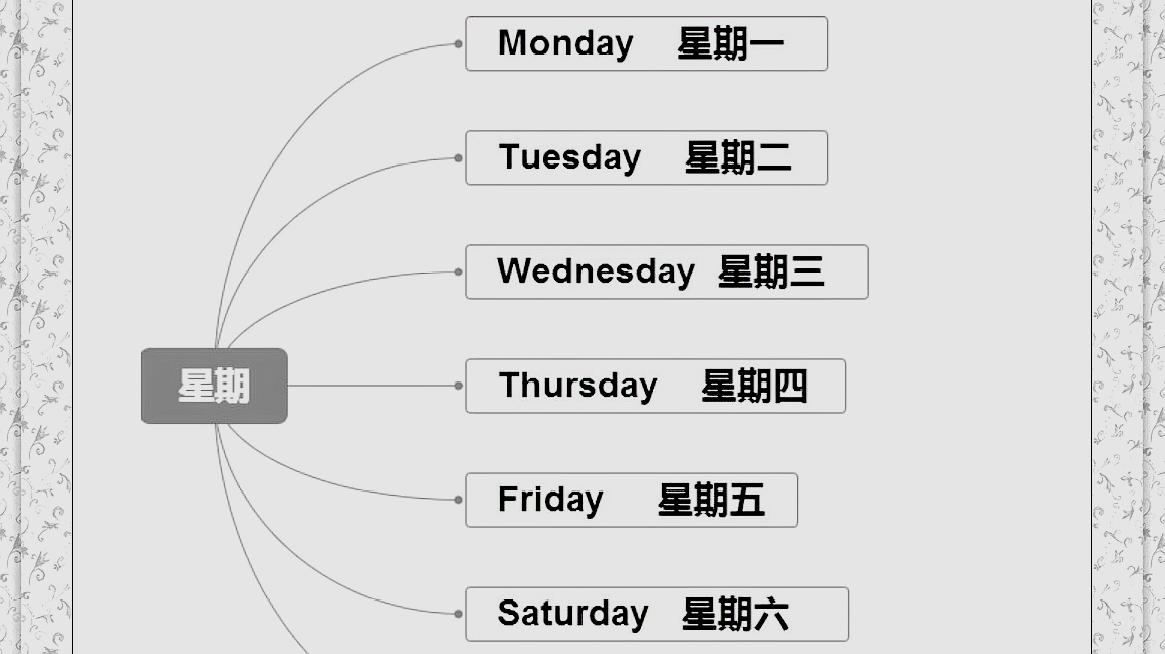 本英语怎么说？深度解析“this”，“that”，“these”，“those”等不同指代的用法与误区