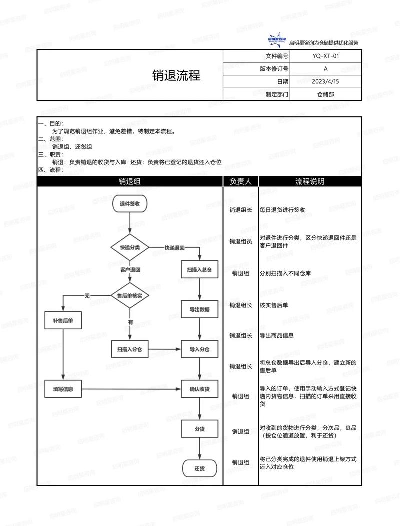 退衣服怎么退？深度解析网购退货流程及常见问题