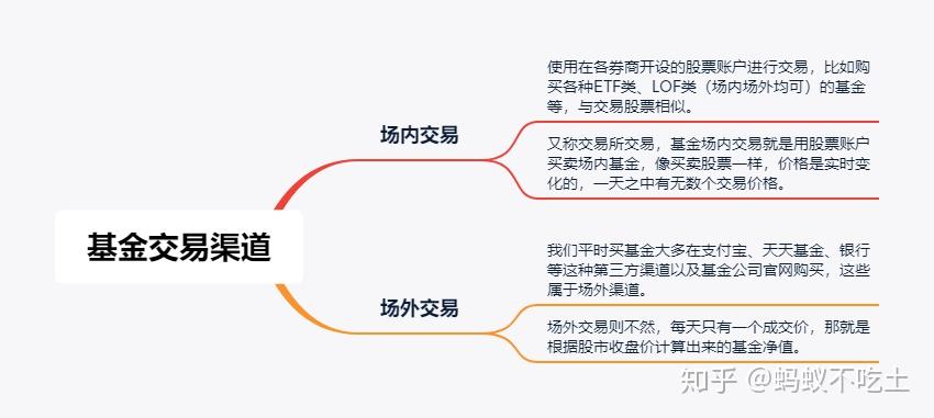 怎么赎回基金？基金赎回流程详解及风险提示