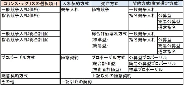 怎么集合竞价？从实施步骤到风险风险分析