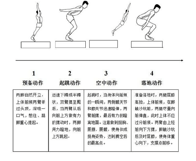 立定跳远怎么才能跳得更远？技巧、训练和常见问题深度解析