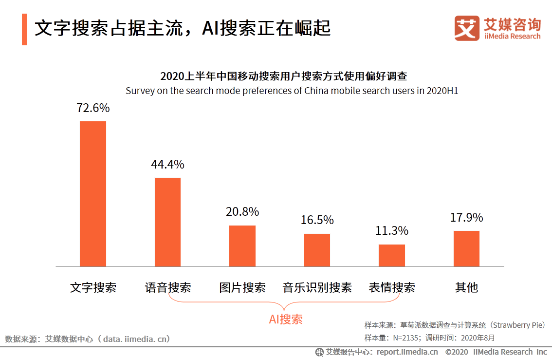 高效查找图片的技巧：从搜索引擎到专业库的全面指南