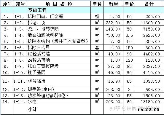 装修怎么预算？一份详细的家庭装修预算指南