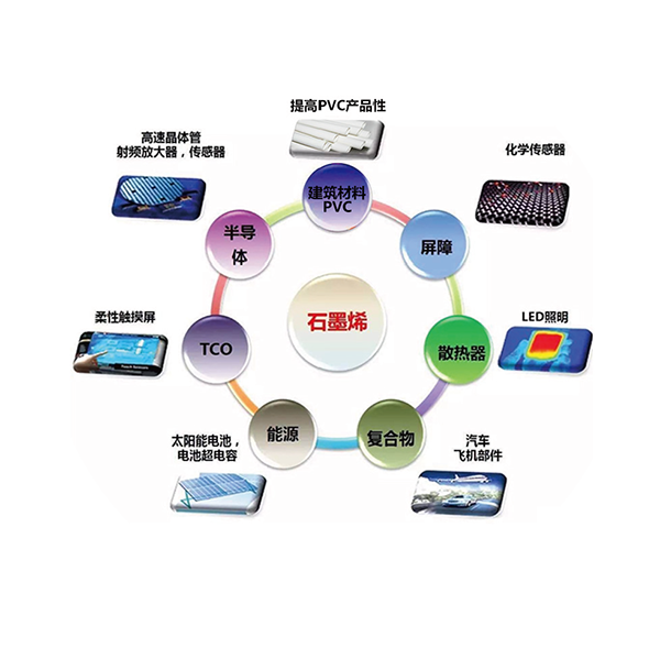 石墨烯怎么样？深度解析石墨烯的特性、应用与未来发展趋势