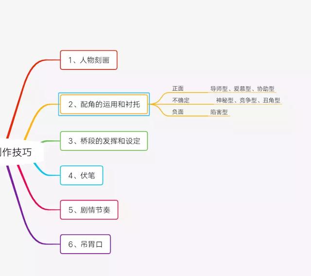 写小说怎么样？从小白到畅销作家的进阶之路