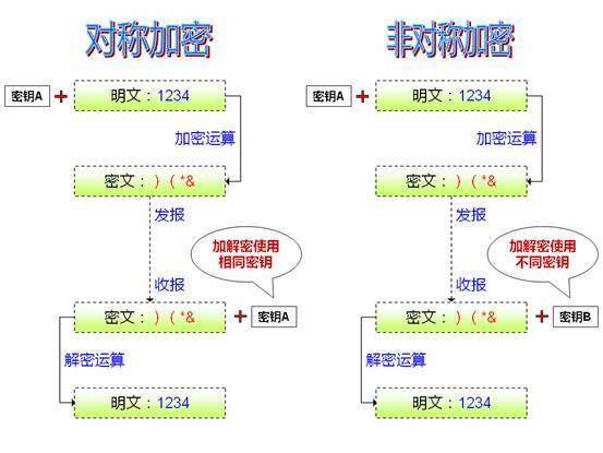 全面解析：怎么加密应用？从技术原理到安全风险全方位解读