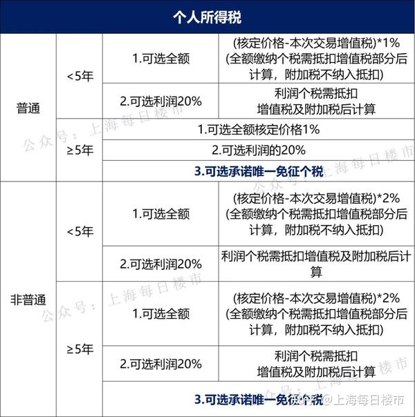 上海买房全攻略：2024年购房流程、政策解读及风险提示