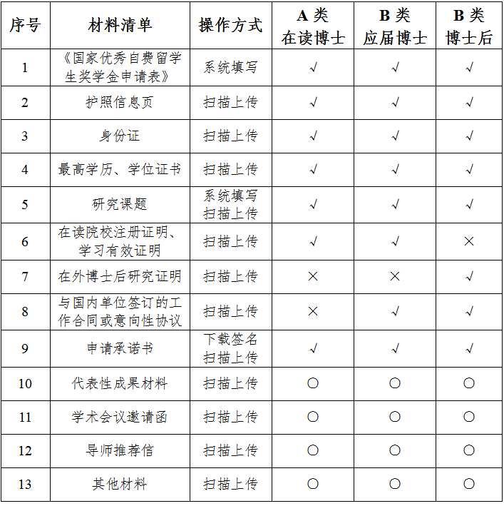 申请书怎么写？一份详尽指南助你轻松搞定申请