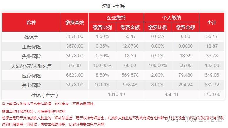 详解养老金计算方法：个人缴费年限、缴费基数和退休年龄的影响