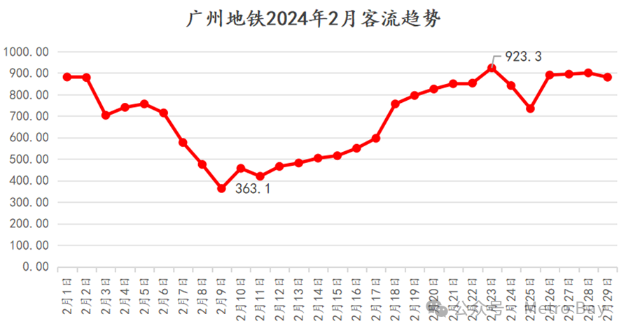 广州14号地铁最新消息：线路规划、建设进度及未来展望