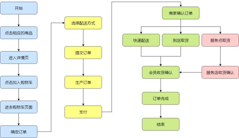 京东下单全攻略：新手小白也能轻松掌握的购物流程及技巧