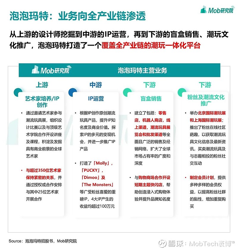 盲盒怎么做简单？新手小白也能轻松上手的详细教程及避坑指南